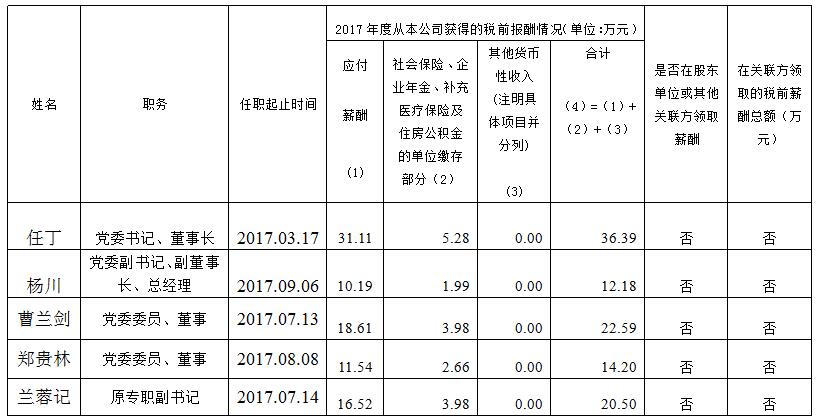 人生就是搏集团总部薪酬公示（2017年度）