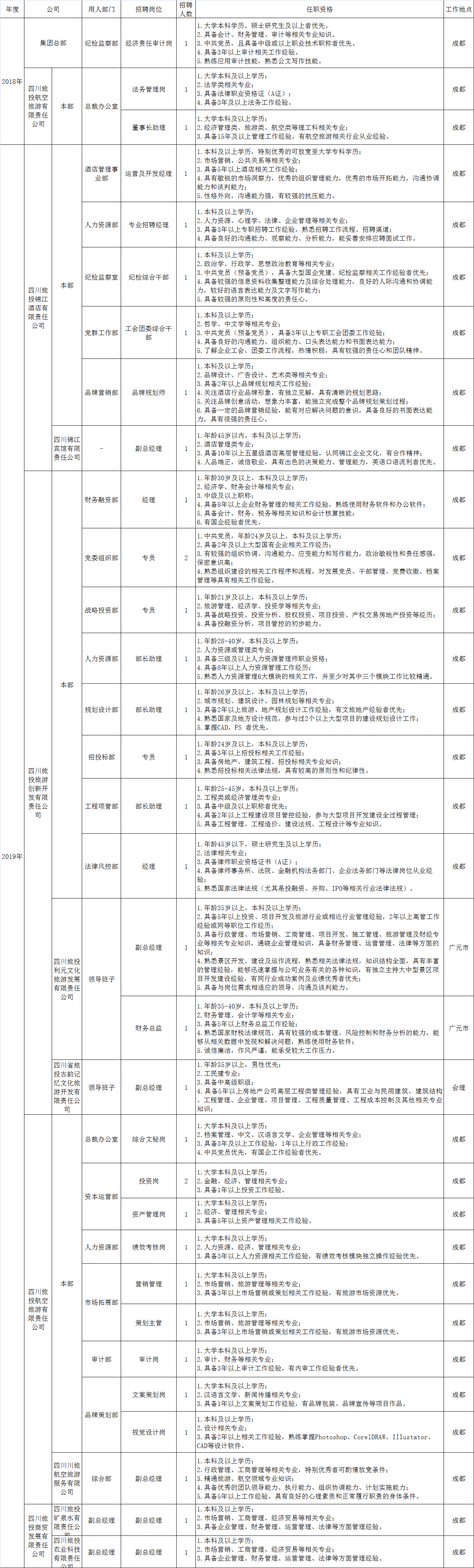 人生就是搏招聘情形统计表