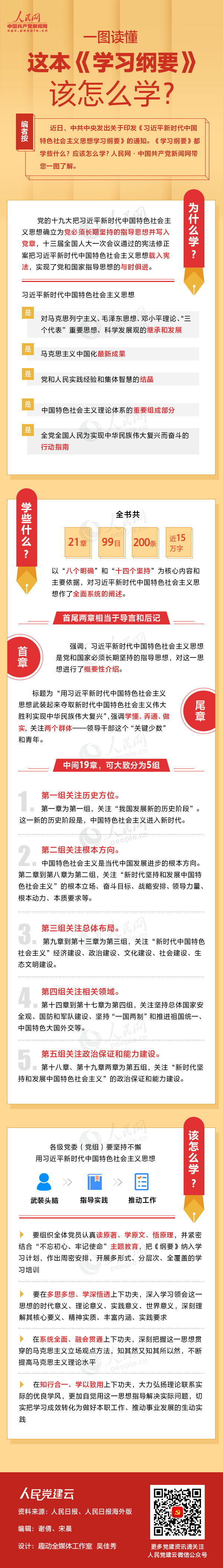 一图读懂这本《学习纲要》该怎么学？？