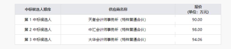人生就是搏清产核资专项财务审计服务项目效果公示