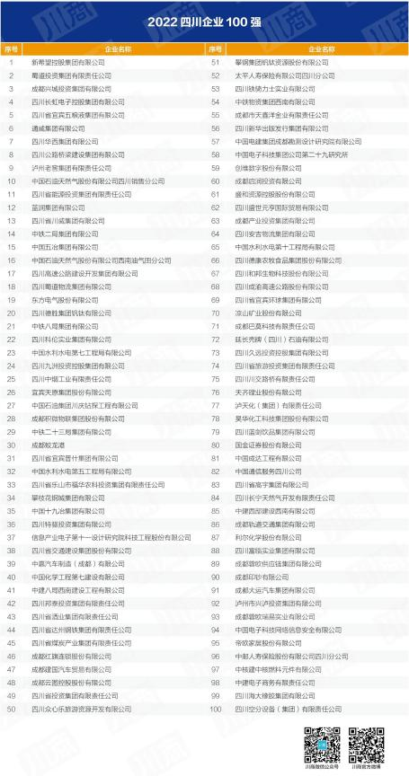 四川省人生就是搏集团入列全省百强企业 以高质量生长推动加速建设一流文旅集团