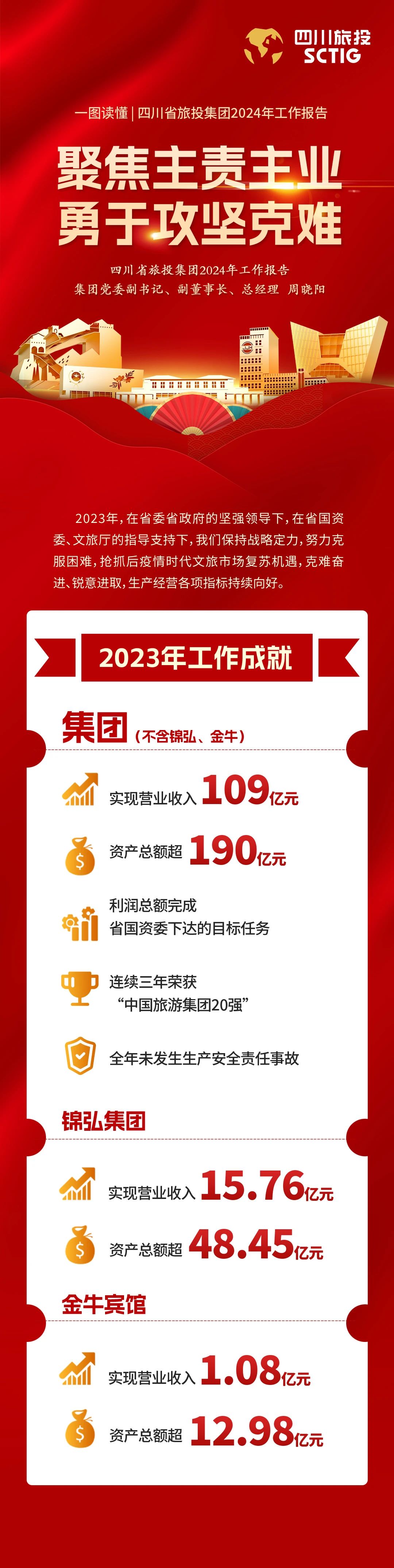 四川省人生就是搏集团2024年岁情报告