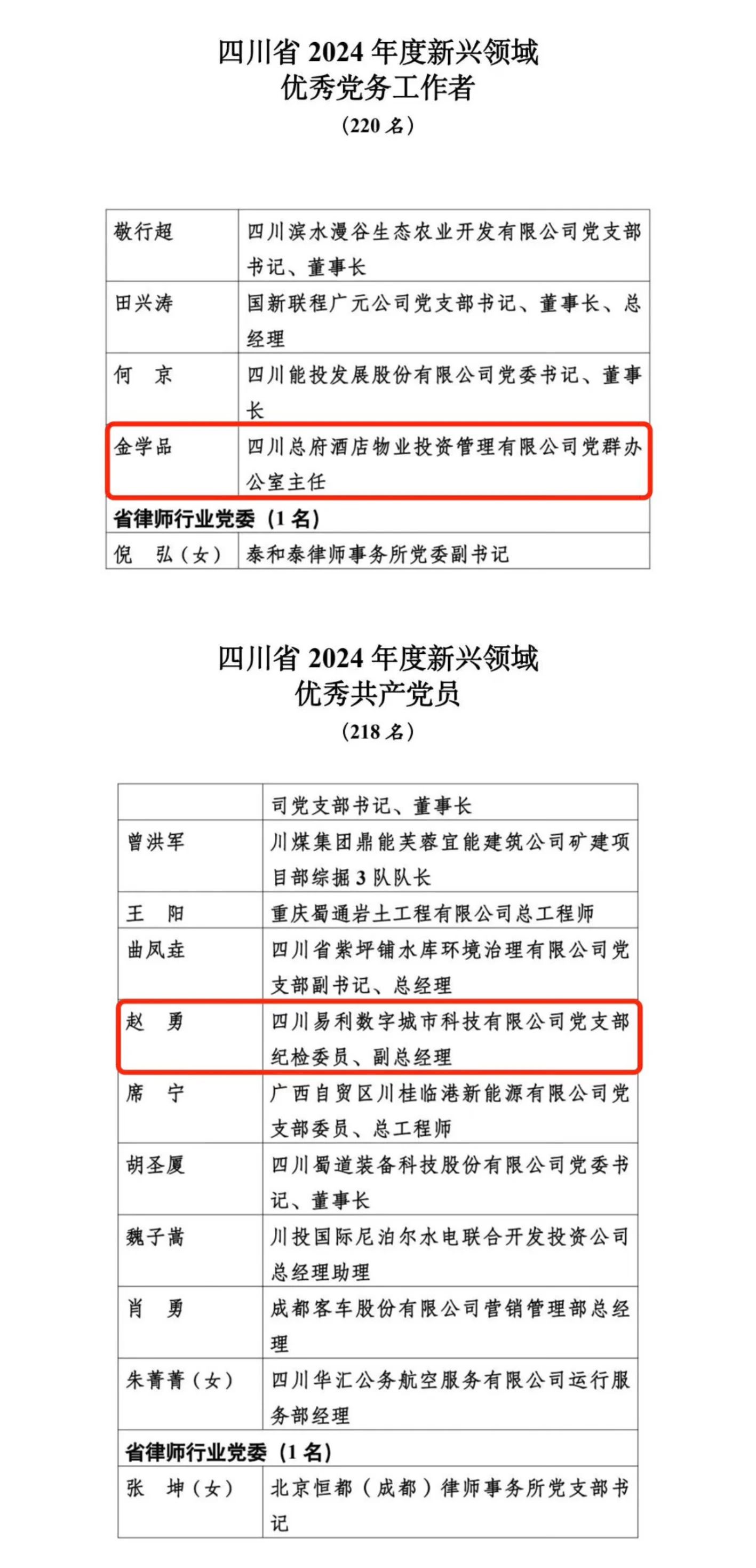 喜报！2024年度新兴领域“两优一先”表扬出炉，，，省人生就是搏集团2人上榜