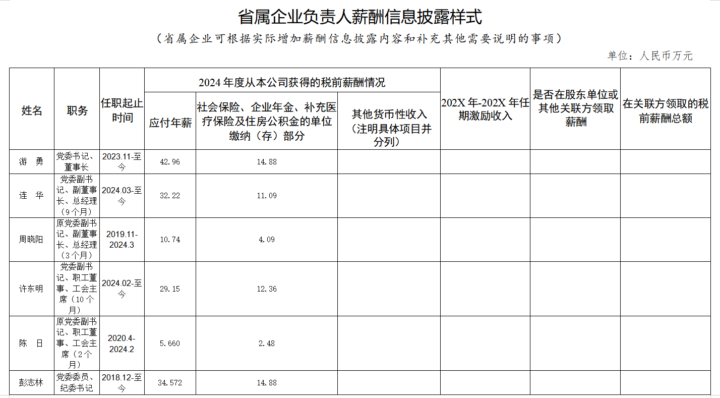 a97f66af-17fa-4abf-bce7-32d7d71c7439 省人生就是搏集团人为分配信息披露